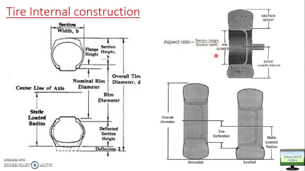 1.2Tyre and Traction Theory YouTube