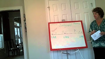 Social Judgment Theory