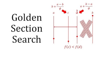 Golden-section Search