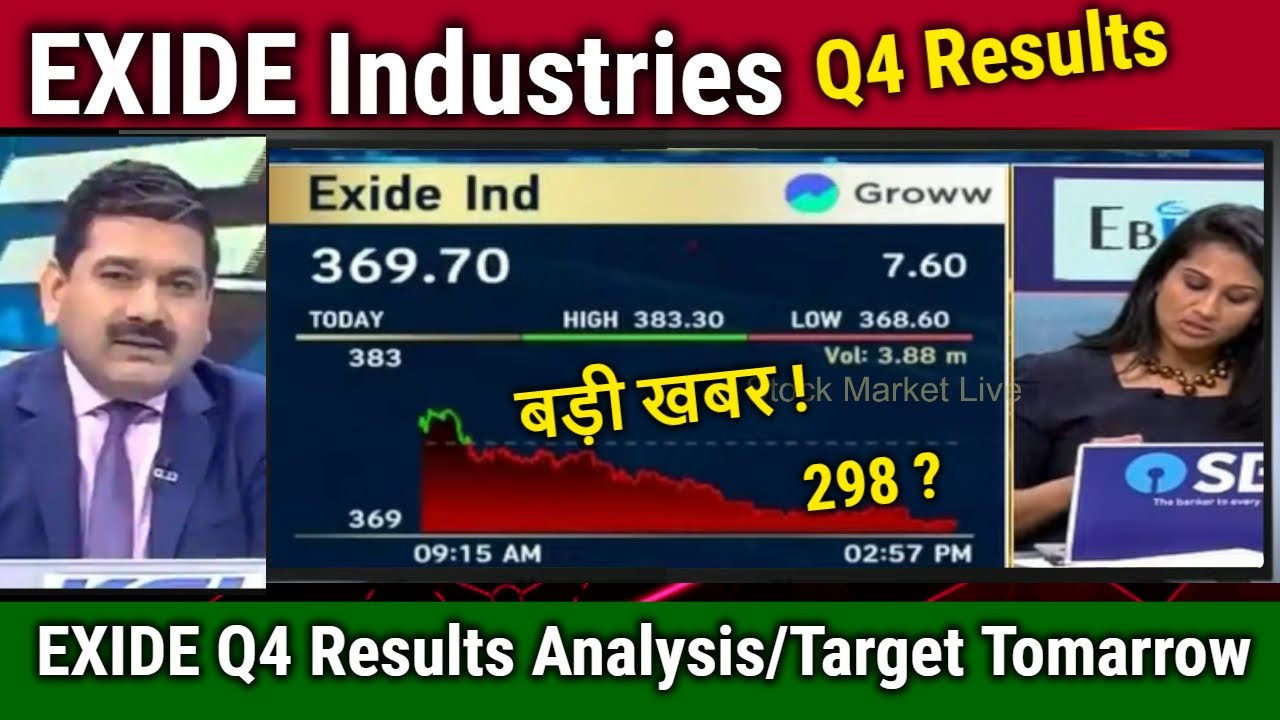 EXIDE Industries latest news,q4 results,analysis Anil singhvi/exide result today,Target Tomarrow