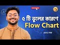 English 1st Paper -Flow Chart ১০/১০ পেতে করণীয় || নিয়ম ফলো না করলে Zero#hsc26 #english #english_1st 
