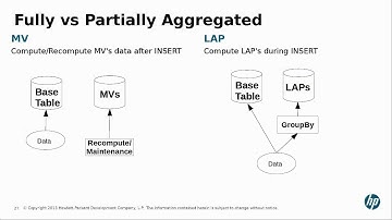 Vertica Live Aggregate Projection