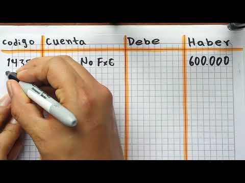 Contabilización de Devolución en compra con inventarios permanentes
