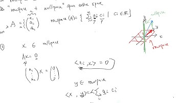 Fundamental theorem of linear algebra