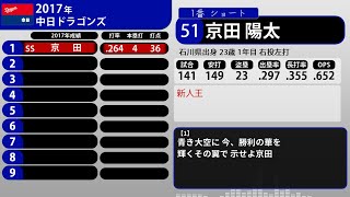 2017年 中日ドラゴンズ 1-9+α