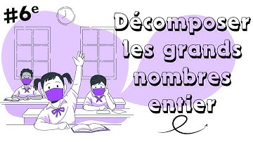 Comment décomposer un nombre entier - Sixième