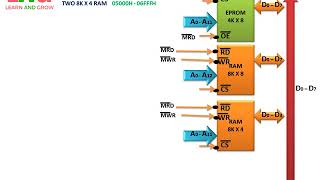 Interfacing Memory With 8088 Problem 2(हिन्दी )
