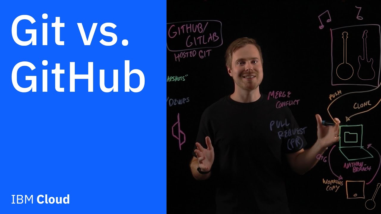 Git vs. GitHub: What's the difference?