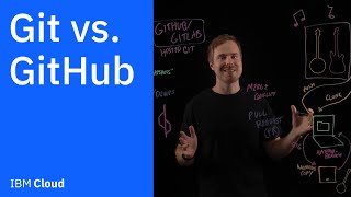 Git vs. GitHub: What