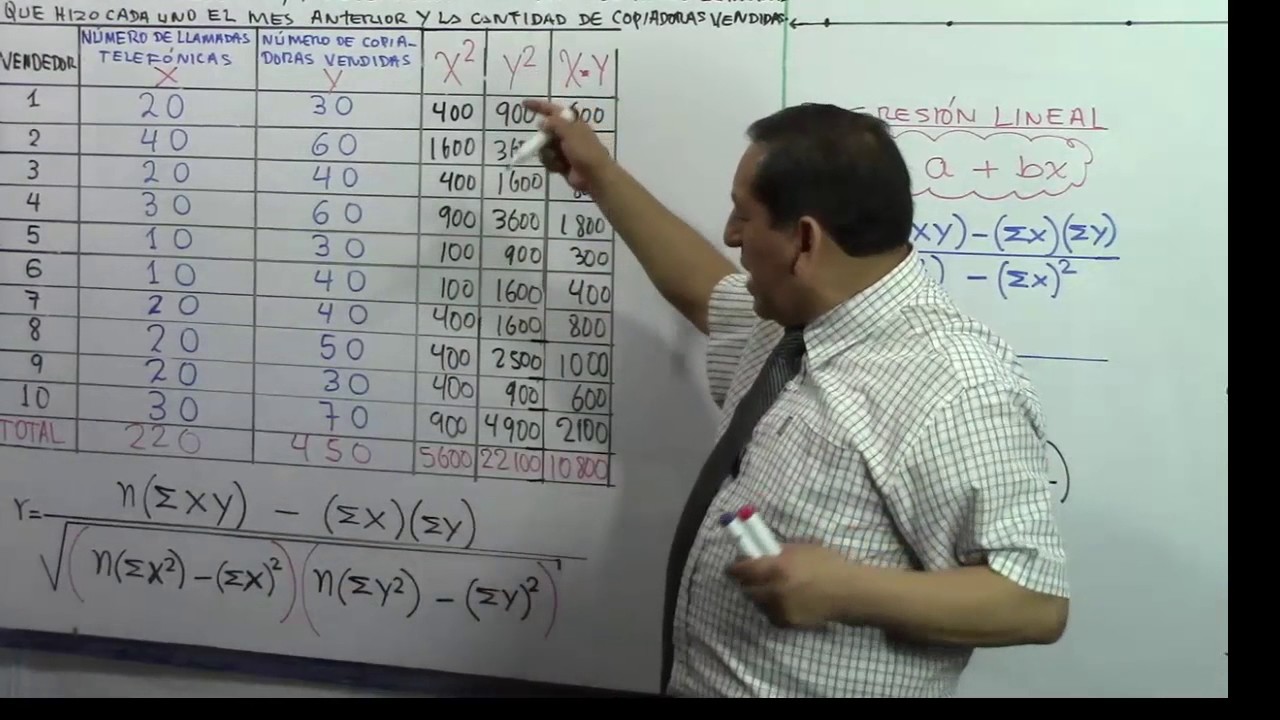 CORRELACIÓN DE PEARSON TEORÍA