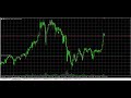 XAUUSD -BEST WAY TO TRADE GOLD DURING NEWYORK SESSION