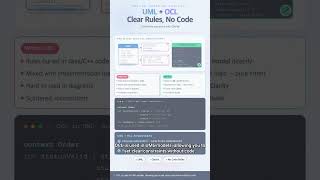 #UML 0037 - The Secrets of Software Modeling: Handling Constraints with OCL!