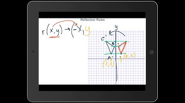 Reflection Rule Writing
