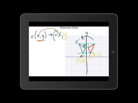Reflection Rule Writing