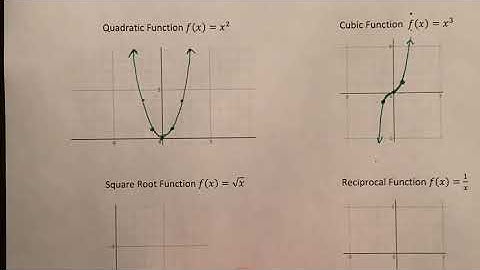Glencoe precalculus 1.5 parent functions