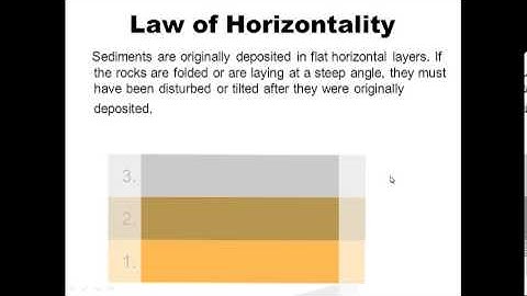 Earth History Unit: DAY 2 of 3 Notes