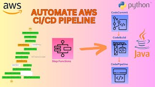 DevOps: Accelerate Your Workflow with AWS Automated CI/CD 🚀