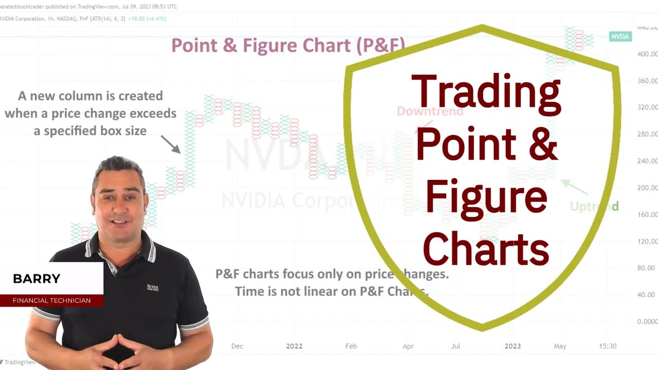 How to Trade Point & Figure Charts & Where to Get Them for Free
