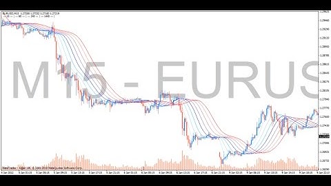 Gaussian Rainbow – indicator for MetaTrader 4