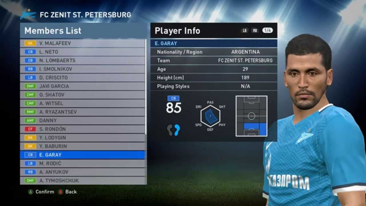 Zenit St Petersburg Stats Zenit St Petersburg Stats