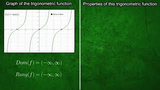 Pre-Calculus 26 | Graphs of Trigonometric Functions
