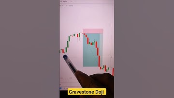 Gravestone doji candlestick pattern analysis #shorts