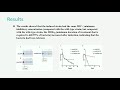 Cfa Gene In Ampicillin Tolerance In Shigella Video Abstract ID 211550 