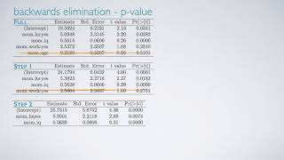Multiple linear regression Part 6 Profile