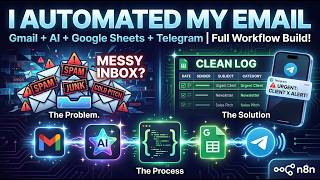 I Automated My Inbox With AI (And It Saved Me 10 Hours/Week)