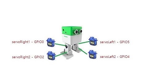 7-1-1 Otto DIY Robot 제어1,node-red, mqtt   [김동일교수 두원공과대학교 AI융합과]
