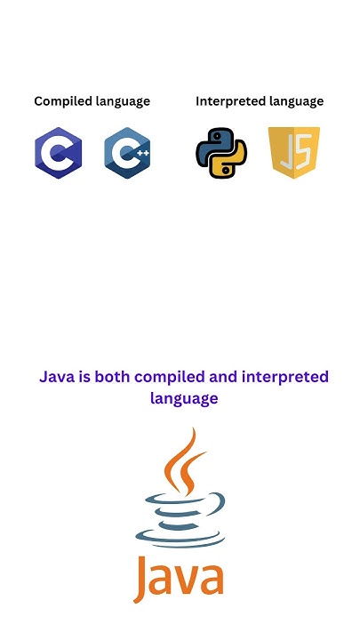 Java - Compiled OR Interpreted language? - YouTube