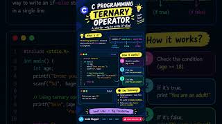 C Ternary Operator Explained in 60 Seconds! ⚡💻 #Shorts #cprogramming #learntocode #codelearning