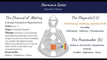 Human Design I Channel 59-6