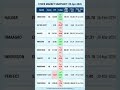 Stock market snapshot:9 april 2026#stockmarket