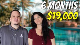 Retired on $4000 a Month | Our ACTUAL Budget 6 Months Abroad