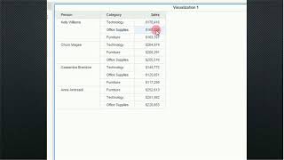 MicroStrategy Dossier (Desktop),, Sort and Total (NO 4)