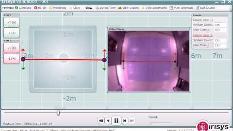 Irisys Dual View regular speed