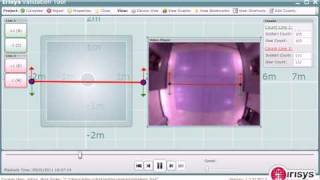 Irisys Dual View regular speed Profile