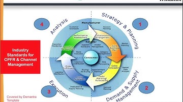 Trinamix CPFR Template Demo