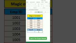 Use of VLOOKUP In Excel screenshot 2