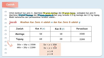 MODEL MATEMATIKA PROGRAM LINEAR Kelas XI