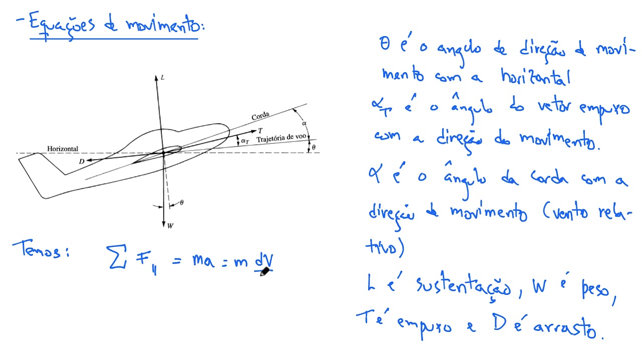 Elementos do desempenho de um avião - Parte I - YouTube