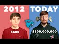 Evolution of MrBeast 2012 - 2023