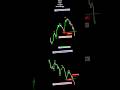 🔥 CHoCH = Fake Signal 😱❌ | CISD = Real Entry 💸📈 | Smart Money Secret #trading #stocktrading #shorts