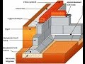 ЛЕНТОЧНЫЙ ФУНДАМЕНТ ИЗ ФБС БЛОКОВ