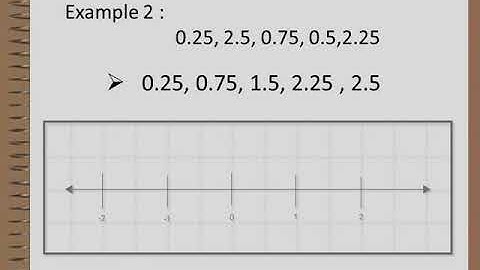 Arrange Rational Numbers on a Number Line