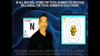 DRAWING BOHR MODELS OF THE ATOM