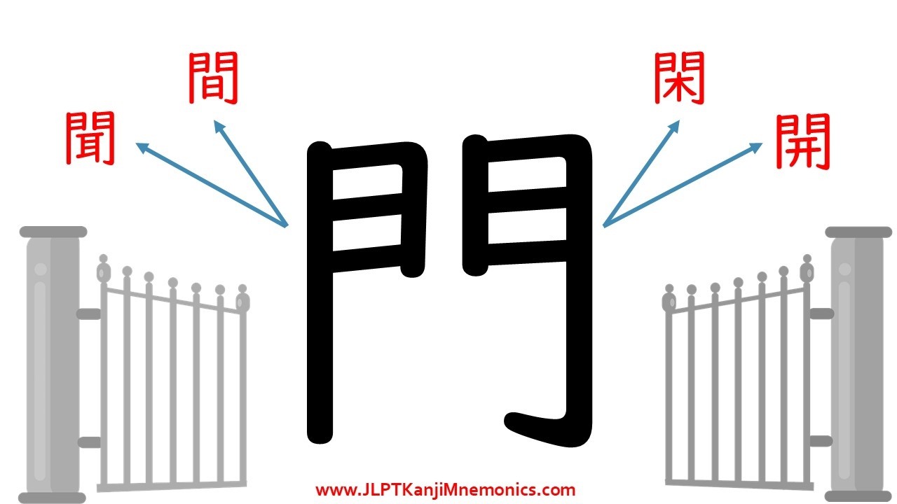 This Kanji is Hiding Inside so Many Others 門 (JLPT N4) - YouTube
