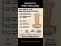 Making of the Indian Constitution 🔅   #upsc #ias #ips #shorts #prelims