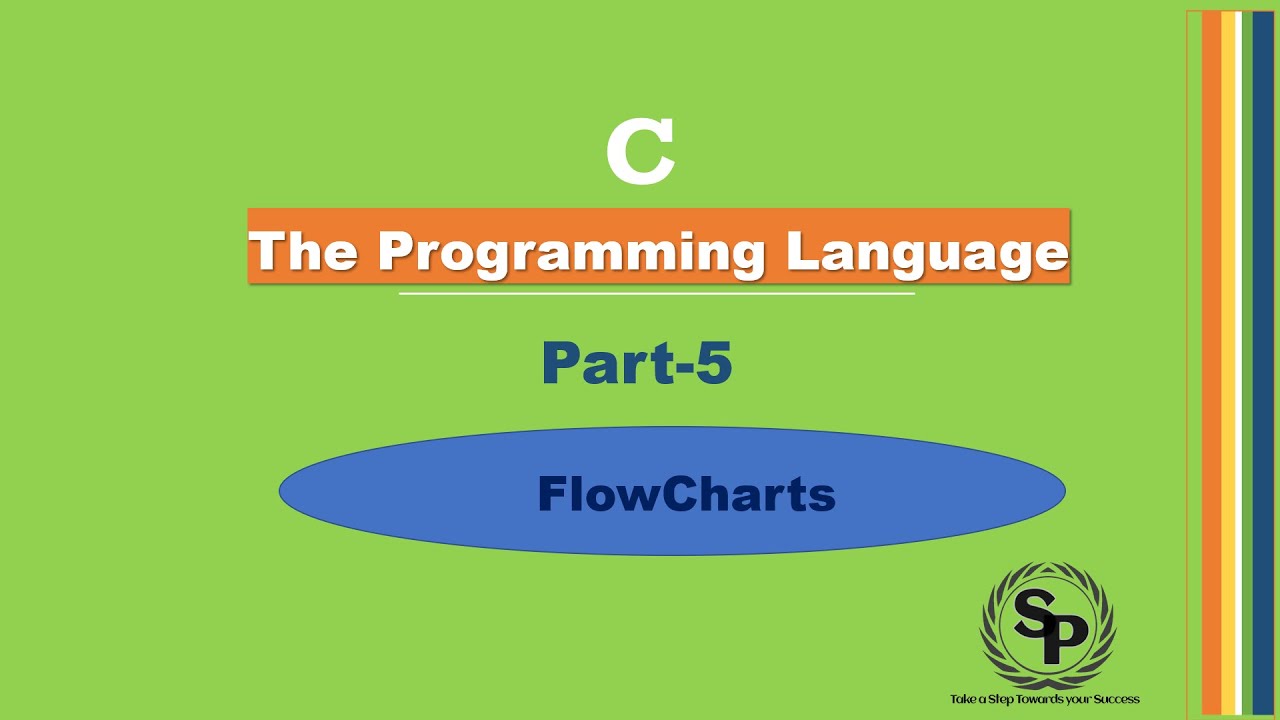 Flowcharts in C |symbols in Flowcharts |How to convert the Algorithms ...
